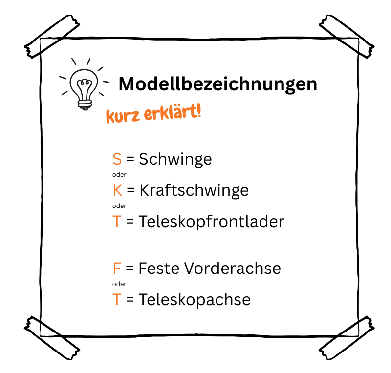 Infobox Modellbezeichnungen NEU OSTLER Modellbezeichnungen - kurz erklärt: S=Schwinge oder K=Kraftschwinge oder T=Teleskopfrontlader und F=Feste Vorderachse oder T=Teleskopachse